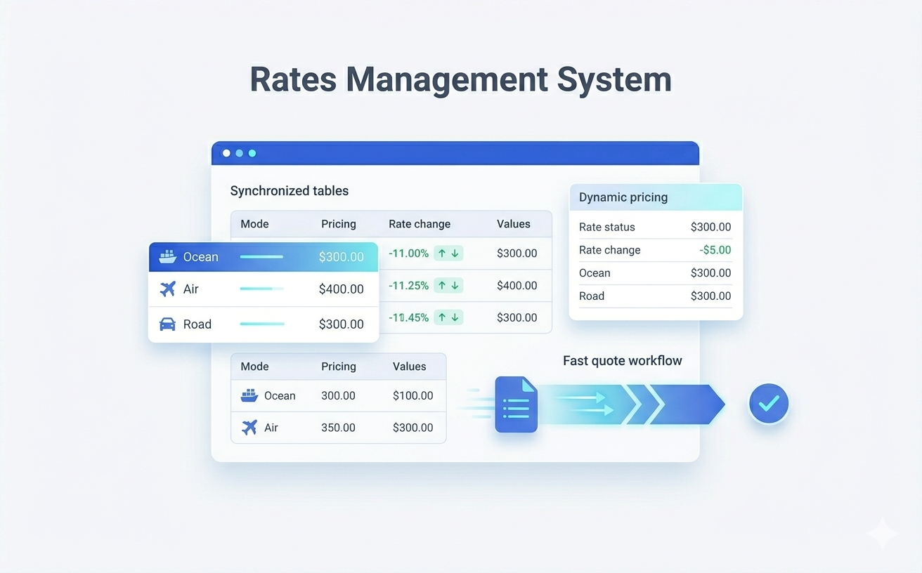 Rates management system service visual